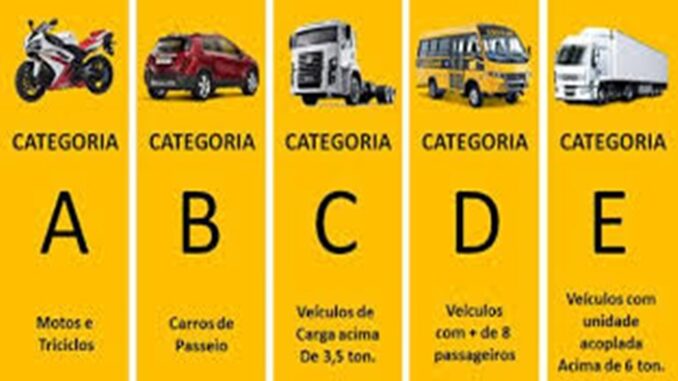 Classificação de Categoria de Habilitação para Dirigir Classificação de Categoria de Habilitação para Dirigir