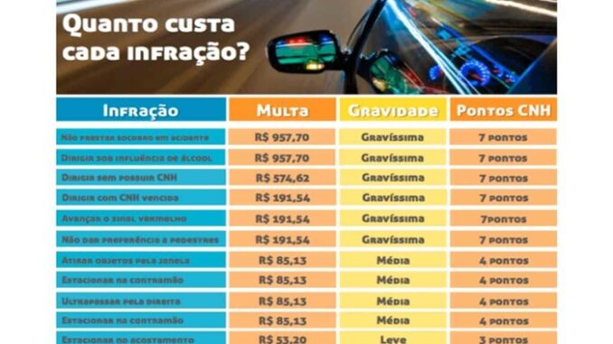 Relação de Multas de Trânsito